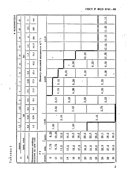 ГОСТ Р ИСО 8741-93 Штифты насеченные с насечками обратной конусности на половине длины штифта. Технические условия (фото 5 из 12)