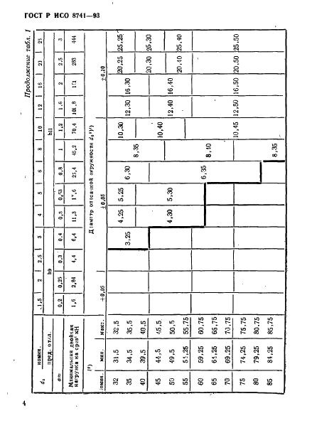 ГОСТ Р ИСО 8741-93 Штифты насеченные с насечками обратной конусности на половине длины штифта. Технические условия (фото 6 из 12)