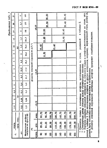 ГОСТ Р ИСО 8741-93 Штифты насеченные с насечками обратной конусности на половине длины штифта. Технические условия (фото 7 из 12)