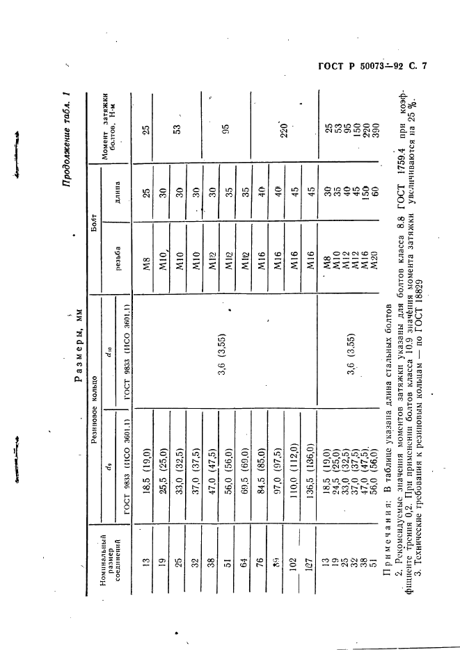 ГОСТ Р 50073-92 Соединения трубопроводов разъемные фланцевые. Технические условия (фото 8 из 13)