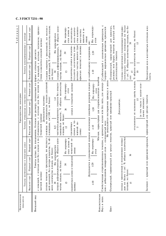 ГОСТ 7231-90 Томаты консервированные. Общие технические условия (фото 4 из 8)