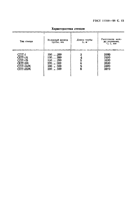 ГОСТ 11310-90 Трубы и муфты асбестоцементные. Методы испытаний (фото 15 из 16)