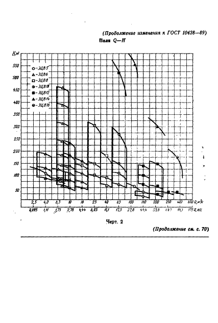 ГОСТ 10428-89 Агрегаты электронасосные центробежные скважинные для воды. Основные параметры и размеры (фото 26 из 29)
