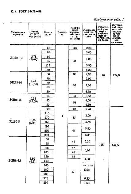 ГОСТ 10428-89 Агрегаты электронасосные центробежные скважинные для воды. Основные параметры и размеры (фото 5 из 29)