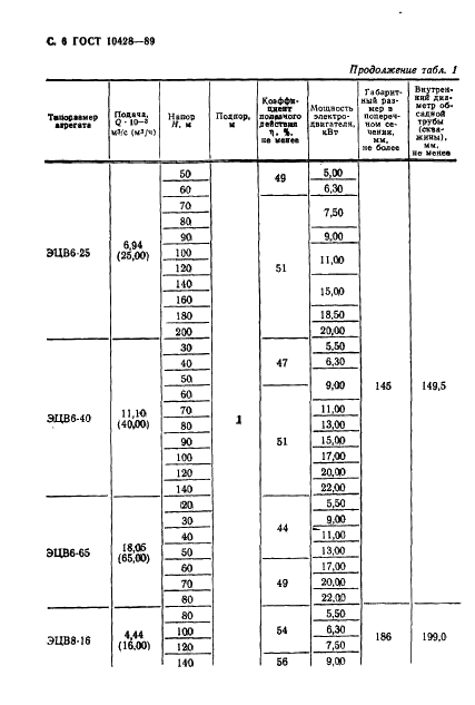 ГОСТ 10428-89 Агрегаты электронасосные центробежные скважинные для воды. Основные параметры и размеры (фото 7 из 29)