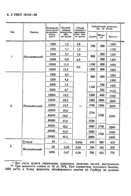 ГОСТ 18113-88 Сепараторы-сливкоотделители. Типы, основные параметры и размеры (фото 3 из 7)