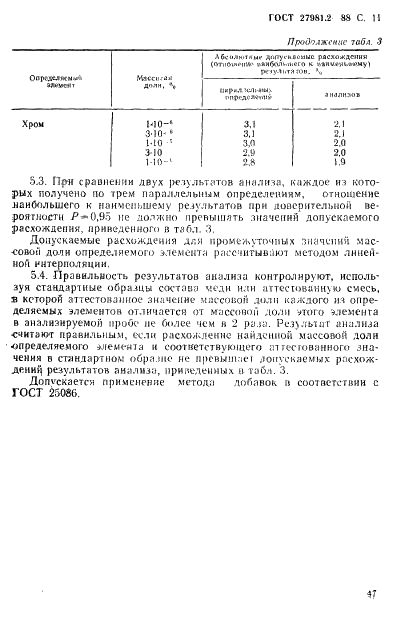 ГОСТ 27981.2-88 Медь высокой чистоты. Метод химико-атомно-эмиссионного анализа (фото 11 из 12)