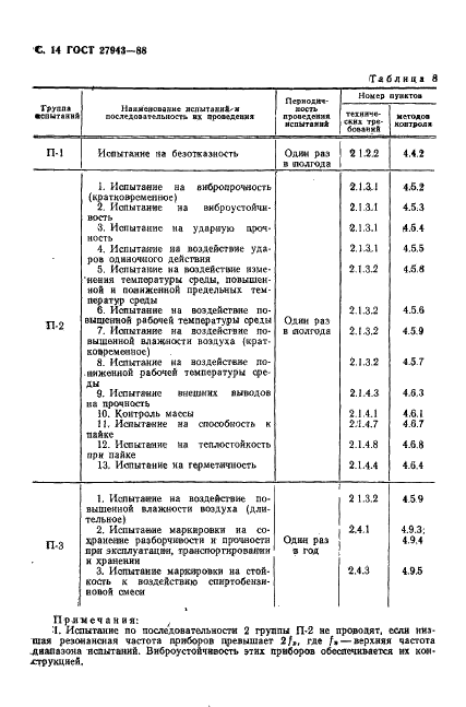 ГОСТ 27943-88 Приборы фоточувствительные с переносом заряда. Общие технические условия (фото 15 из 39)