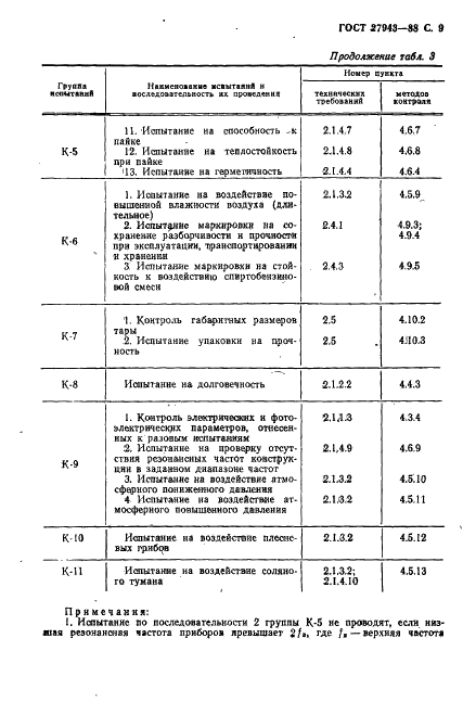ГОСТ 27943-88 Приборы фоточувствительные с переносом заряда. Общие технические условия (фото 10 из 39)
