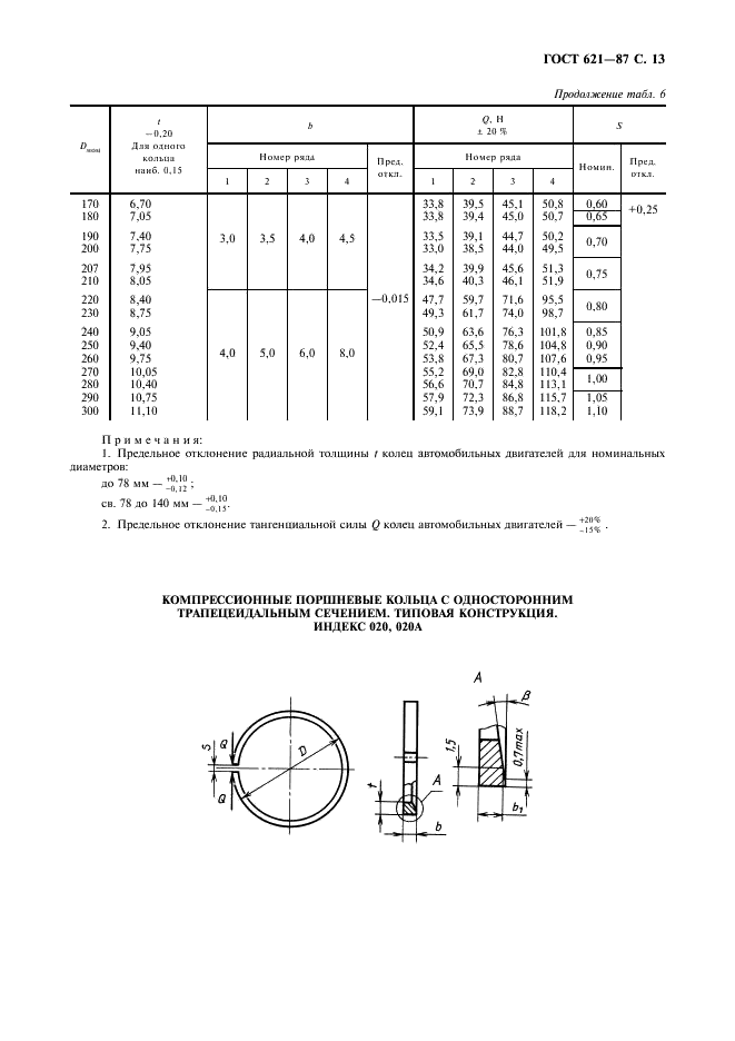 ГОСТ 621-87 Кольца поршневые двигателей внутреннего сгорания. Общие технические условия (фото 14 из 34)