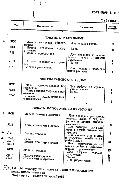 ГОСТ 19596-87 Лопаты. Технические условия (фото 4 из 33)