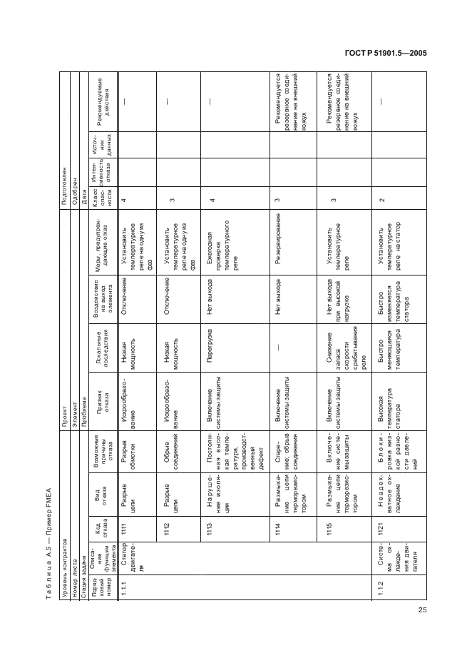 ГОСТ Р 51901.5-2005 Менеджмент риска. Руководство по применению методов анализа надежности (фото 30 из 49)