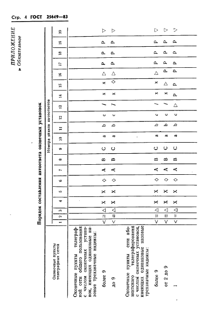 ГОСТ 25649-83 Установки телеграфной связи. Требования к структуре и содержанию автоответов (фото 5 из 7)