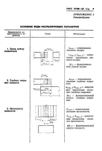 ГОСТ 21780-83 Система обеспечения точности геометрических параметров в строительстве. Расчет точности (фото 11 из 15)