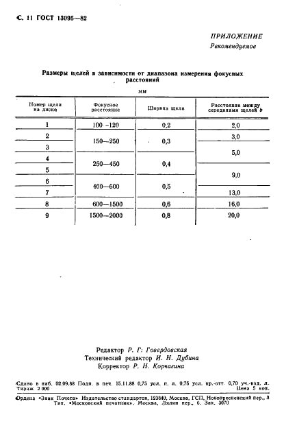 ГОСТ 13095-82 Объективы. Методы измерения фокусного расстояния (фото 12 из 12)