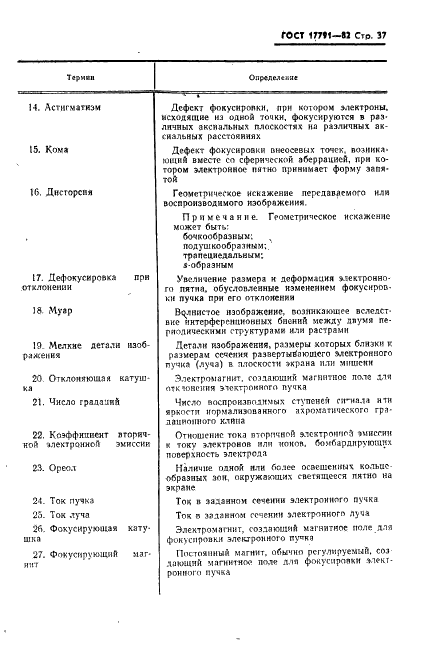 ГОСТ 17791-82 Приборы электронно-лучевые. Термины и определения (фото 40 из 41)