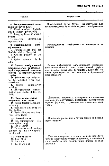 ГОСТ 17791-82 Приборы электронно-лучевые. Термины и определения (фото 6 из 41)