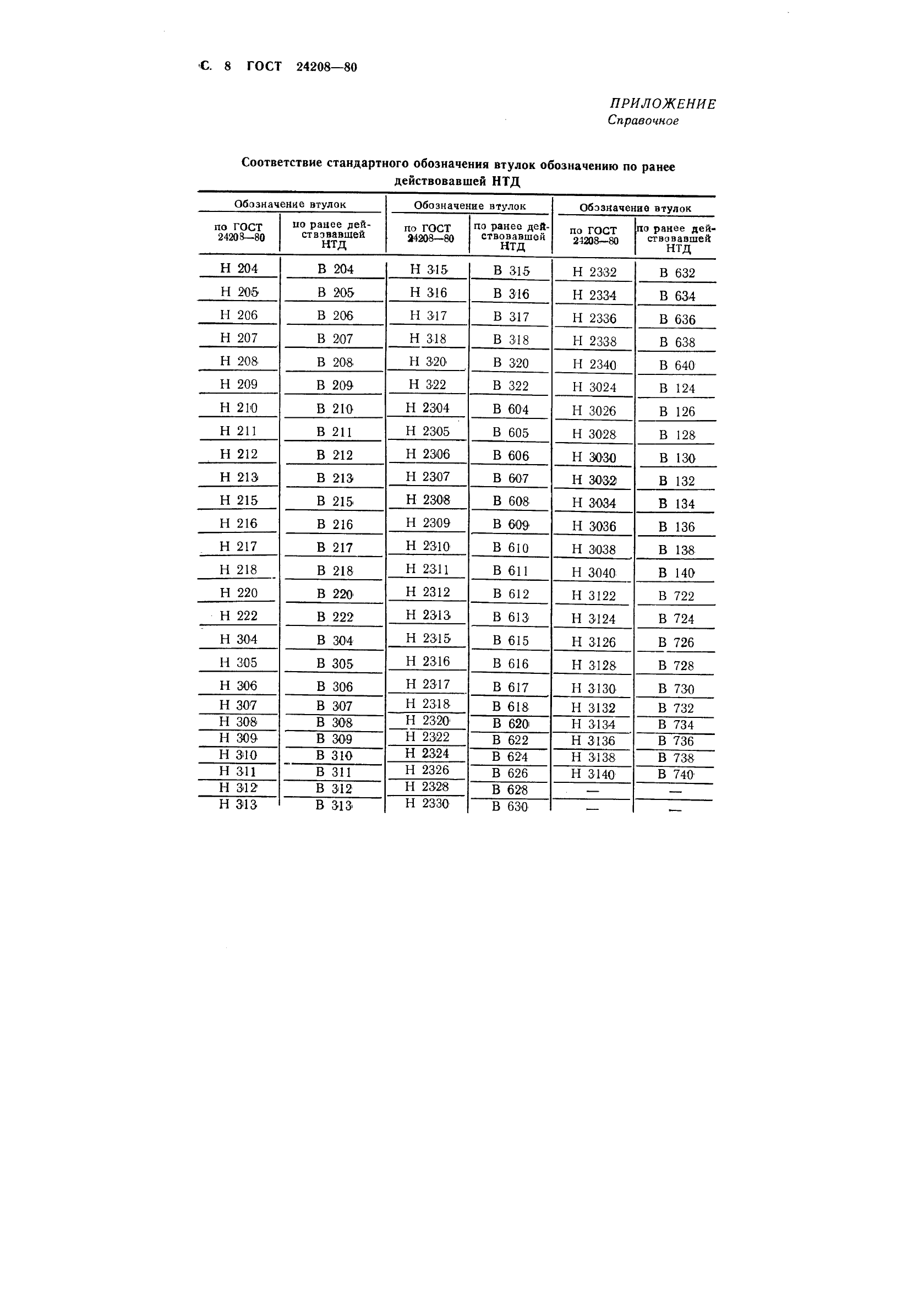 ГОСТ 24208-80 Втулки закрепительные подшипников качения. Основные размеры (фото 10 из 10)