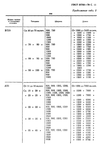 ГОСТ 23755-79 Плиты из титана и титановых сплавов. Технические условия (фото 12 из 27)