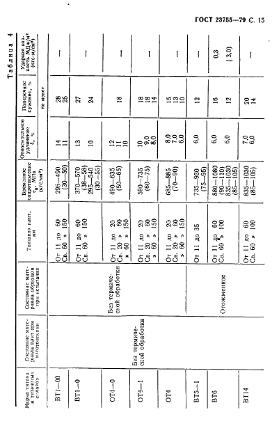 ГОСТ 23755-79 Плиты из титана и титановых сплавов. Технические условия (фото 16 из 27)