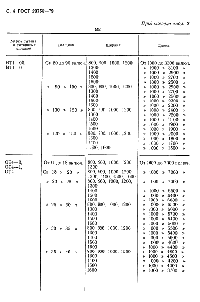 ГОСТ 23755-79 Плиты из титана и титановых сплавов. Технические условия (фото 5 из 27)