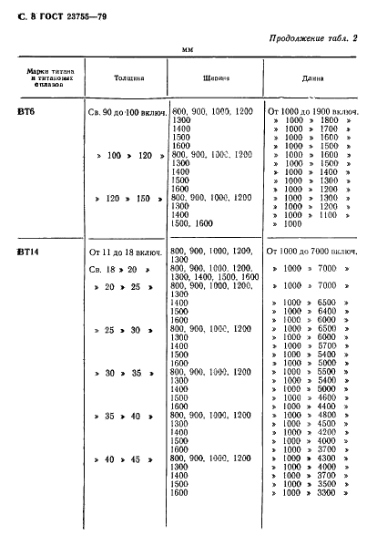 ГОСТ 23755-79 Плиты из титана и титановых сплавов. Технические условия (фото 9 из 27)