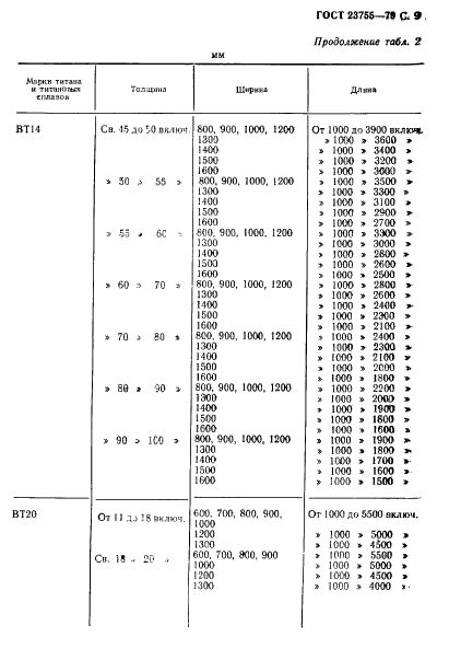 ГОСТ 23755-79 Плиты из титана и титановых сплавов. Технические условия (фото 10 из 27)