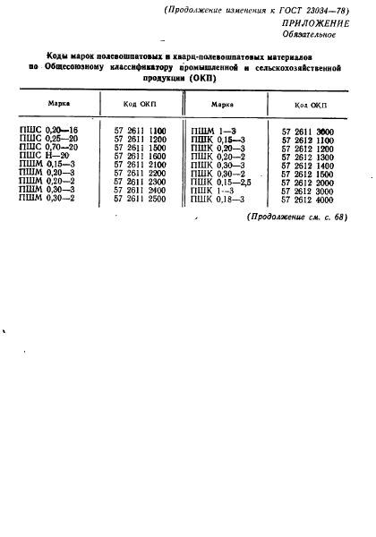 ГОСТ 23034-78 Материалы полевошпатовые и кварц-полевошпатовые. Типы, марки и основные параметры (фото 11 из 12)