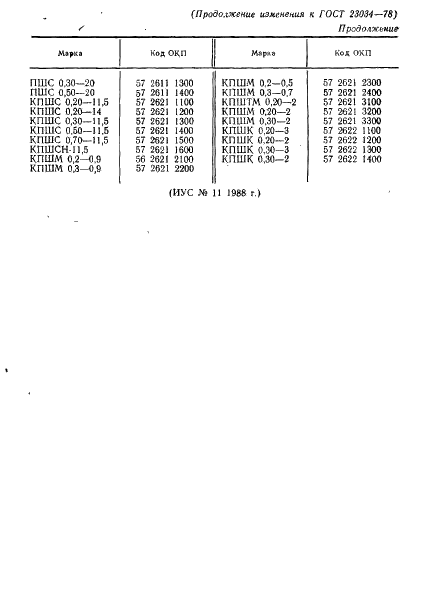 ГОСТ 23034-78 Материалы полевошпатовые и кварц-полевошпатовые. Типы, марки и основные параметры (фото 12 из 12)