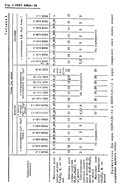 ГОСТ 23034-78 Материалы полевошпатовые и кварц-полевошпатовые. Типы, марки и основные параметры (фото 6 из 12)