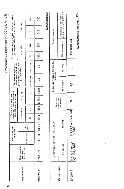 ГОСТ 23114-78 Ткани капроновые технические для гибких ограждений. Технические условия (фото 14 из 19)
