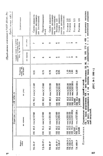 ГОСТ 23114-78 Ткани капроновые технические для гибких ограждений. Технические условия (фото 19 из 19)