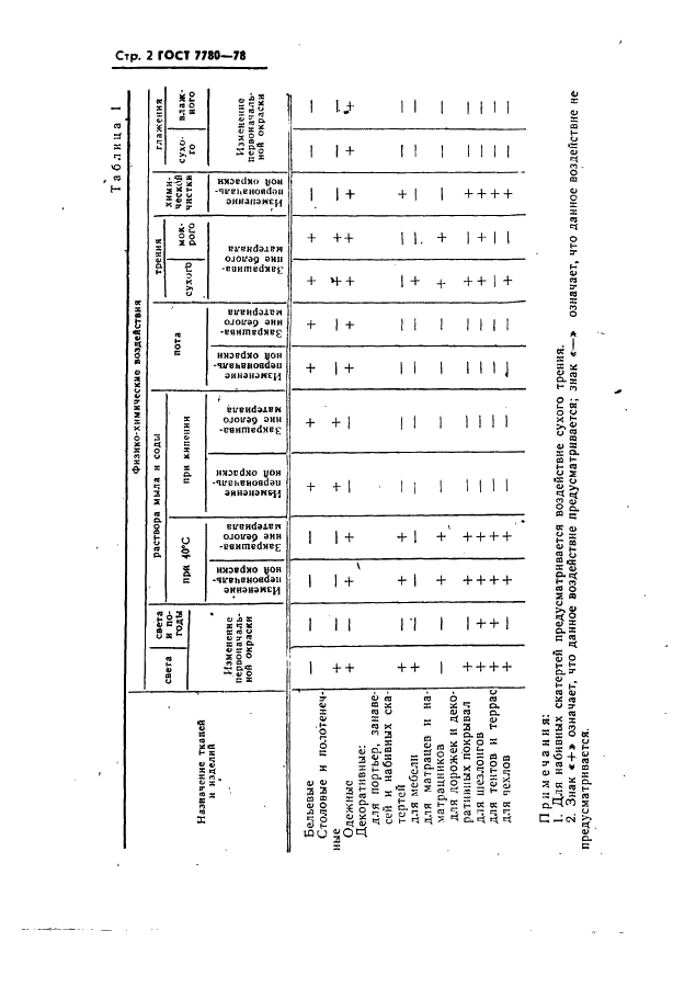 ГОСТ 7780-78 Ткани и штучные изделия льняные и полульняные. Нормы устойчивости окраски и методы ее определения (фото 3 из 8)