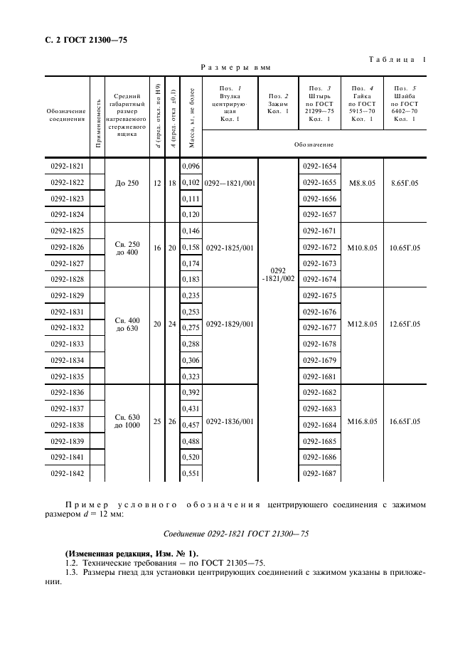 ГОСТ 21300-75 Соединения центрирующие с зажимом для нагреваемых стержневых ящиков. Конструкция и размеры (фото 3 из 7)