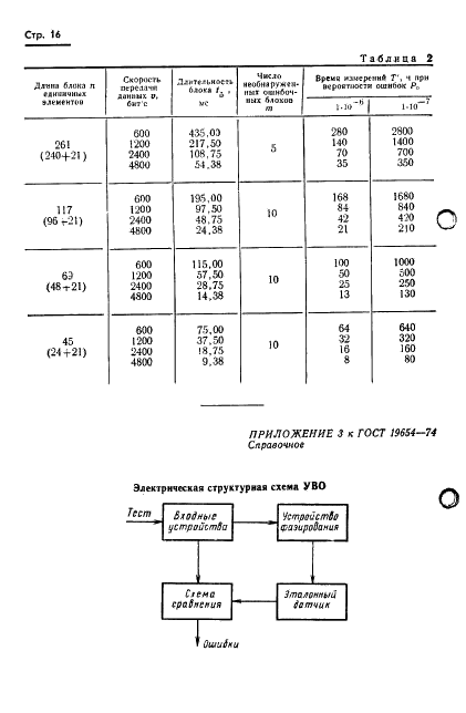ГОСТ 19654-74 Каналы передачи данных. Методы измерений параметров (фото 19 из 26)