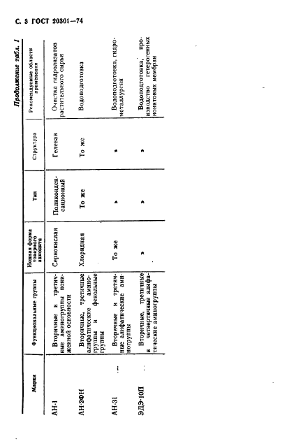 ГОСТ 20301-74 Смолы ионообменные. Аниониты. Технические условия (фото 4 из 24)