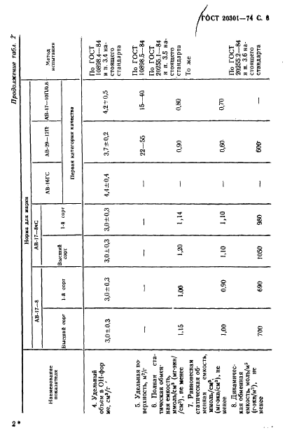 ГОСТ 20301-74 Смолы ионообменные. Аниониты. Технические условия (фото 7 из 24)