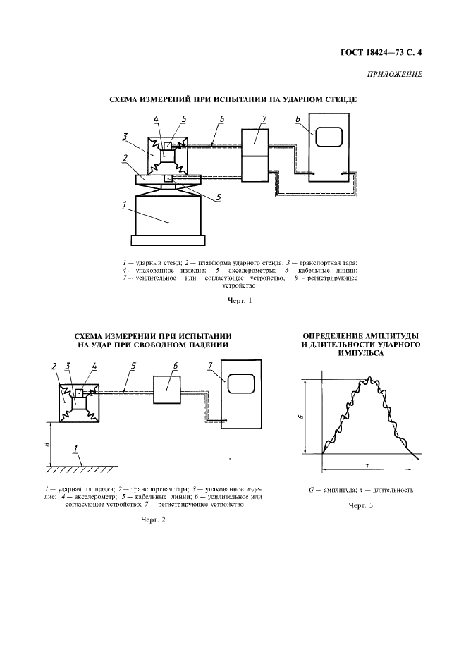 ГОСТ 18424-73 Упаковка. Метод определения ударозащитных свойств (фото 5 из 5)
