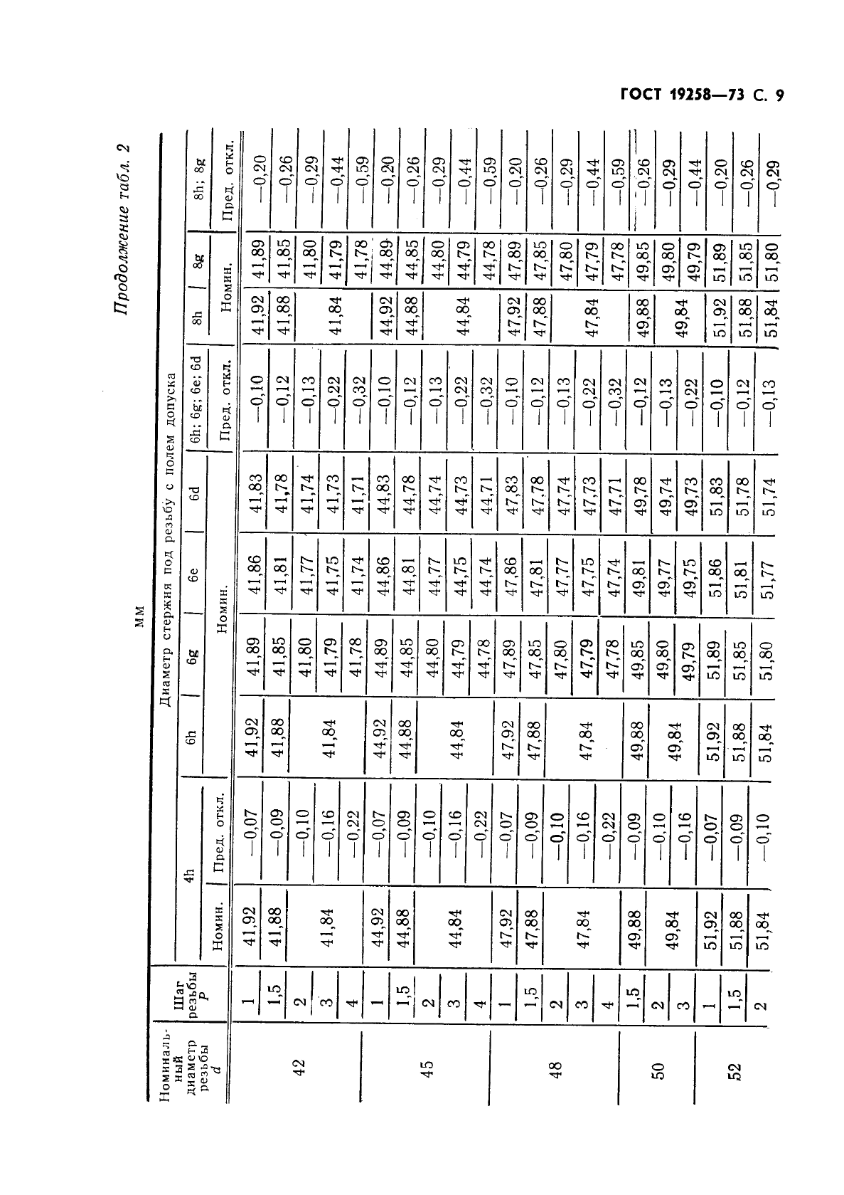 ГОСТ 19258-73 Стержни под нарезание метрической резьбы. Диаметры (фото 11 из 28)