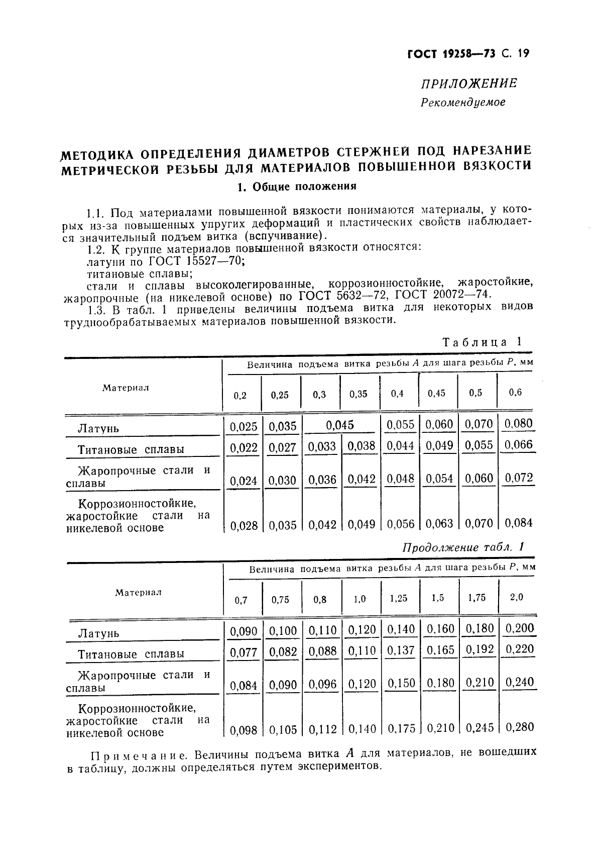 ГОСТ 19258-73 Стержни под нарезание метрической резьбы. Диаметры (фото 21 из 28)