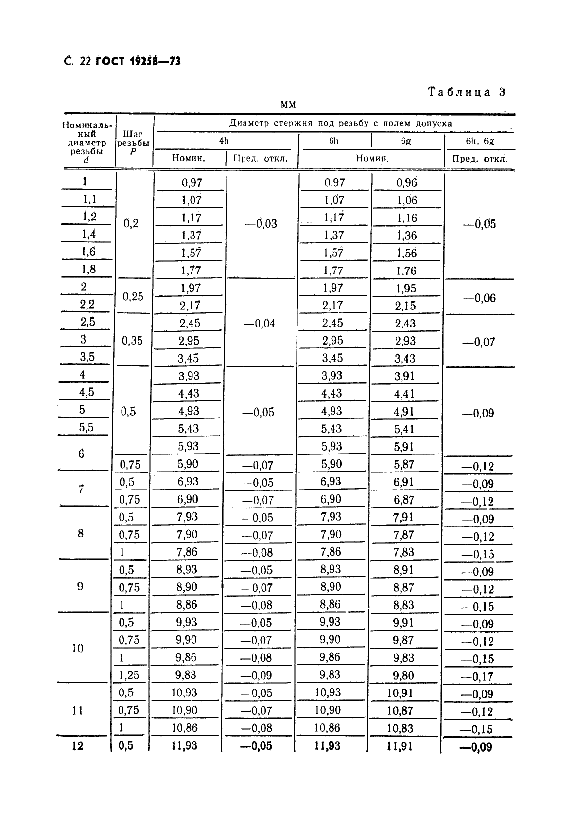ГОСТ 19258-73 Стержни под нарезание метрической резьбы. Диаметры (фото 24 из 28)