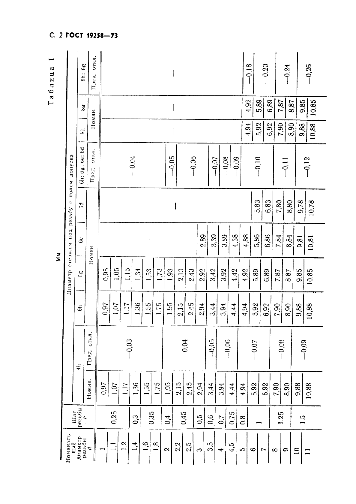 ГОСТ 19258-73 Стержни под нарезание метрической резьбы. Диаметры (фото 4 из 28)