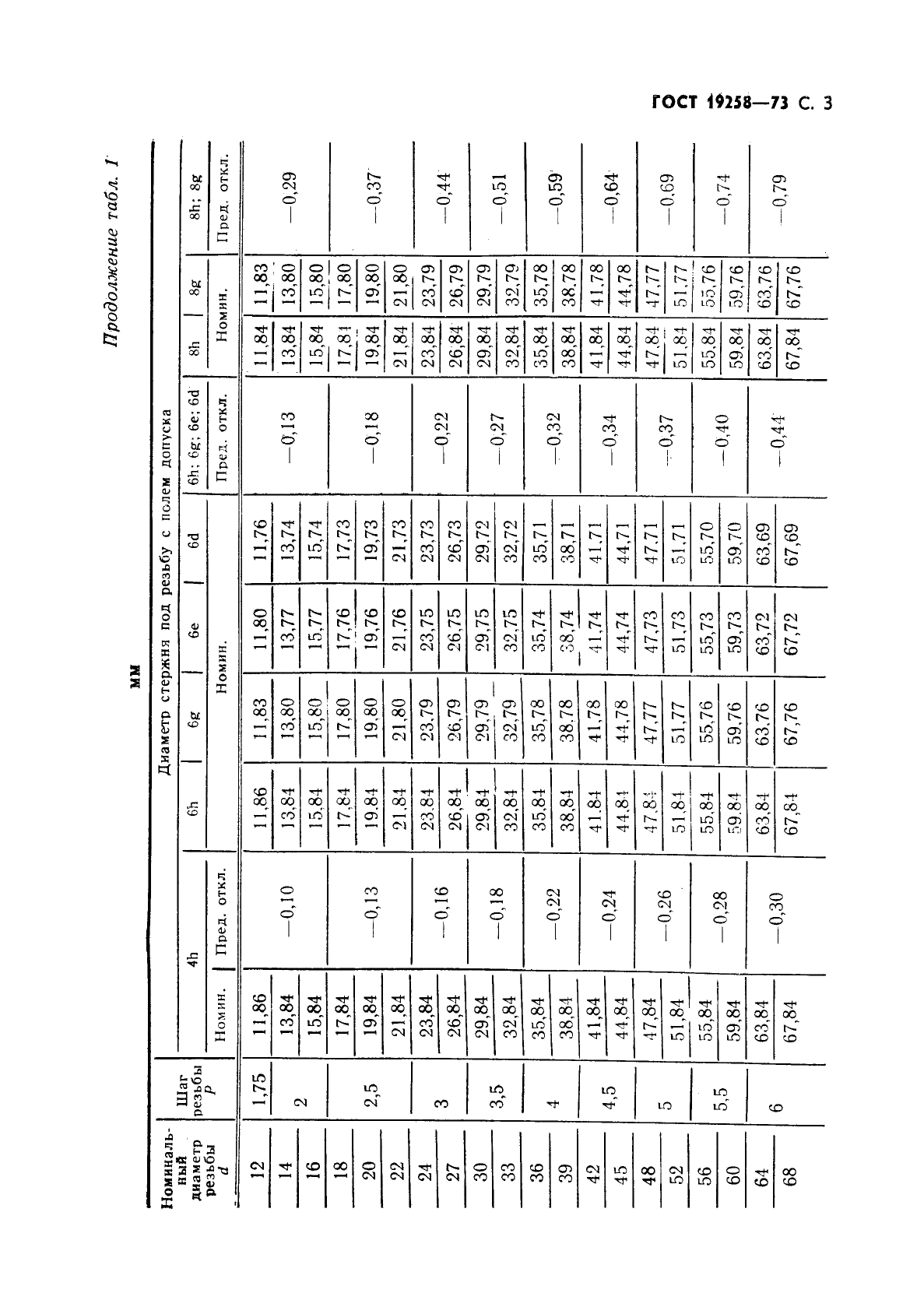 ГОСТ 19258-73 Стержни под нарезание метрической резьбы. Диаметры (фото 5 из 28)
