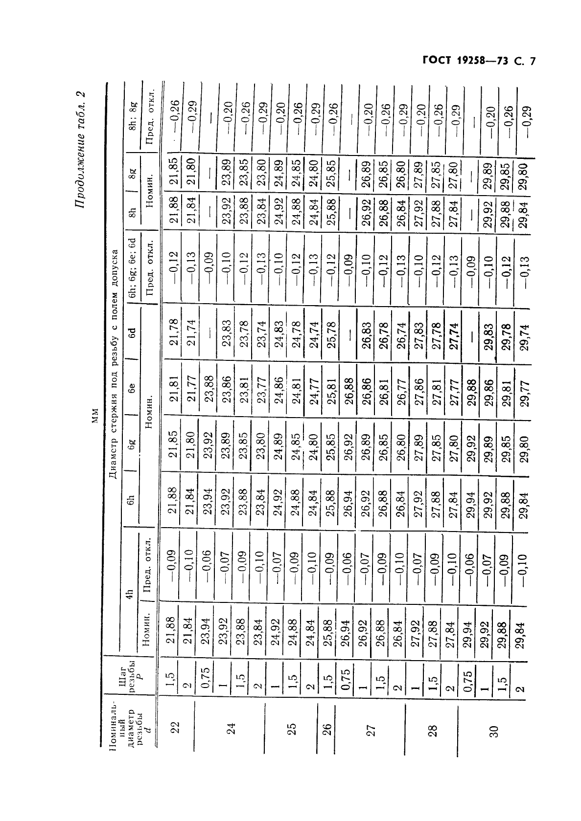 ГОСТ 19258-73 Стержни под нарезание метрической резьбы. Диаметры (фото 9 из 28)