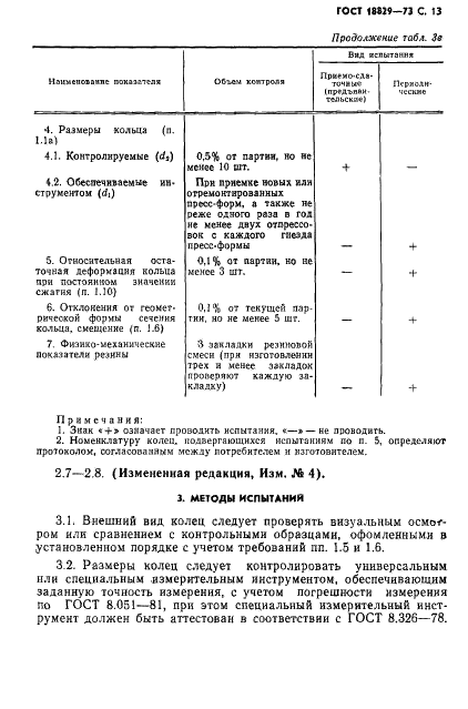 ГОСТ 18829-73 Кольца резиновые уплотнительные круглого сечения для гидравлических и пневматических устройств. Технические условия (фото 14 из 30)