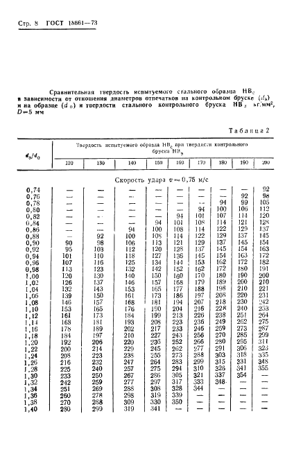 ГОСТ 18661-73 Сталь. Измерение твердости методом ударного отпечатка (фото 11 из 25)