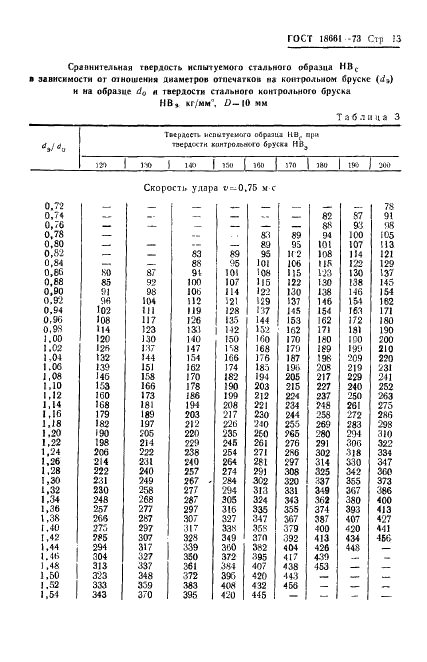 ГОСТ 18661-73 Сталь. Измерение твердости методом ударного отпечатка (фото 16 из 25)
