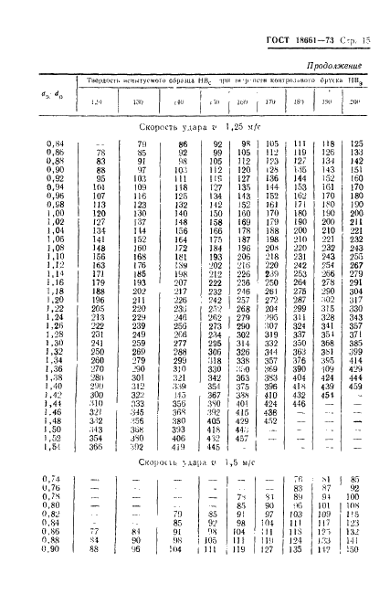 ГОСТ 18661-73 Сталь. Измерение твердости методом ударного отпечатка (фото 18 из 25)
