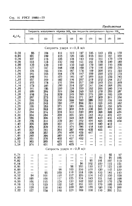 ГОСТ 18661-73 Сталь. Измерение твердости методом ударного отпечатка (фото 19 из 25)