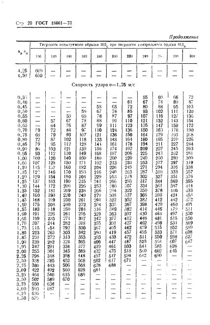 ГОСТ 18661-73 Сталь. Измерение твердости методом ударного отпечатка (фото 23 из 25)